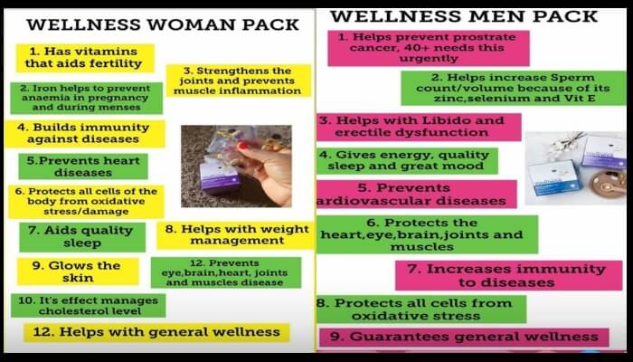Benefits of the Wellness pack (man and woman)